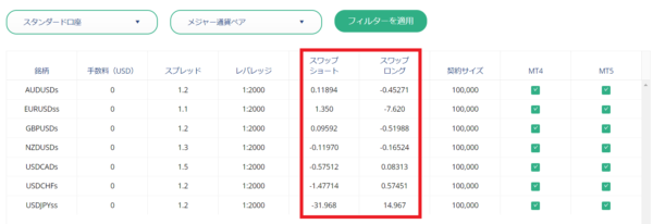 xs スワップポイント　確認方法３